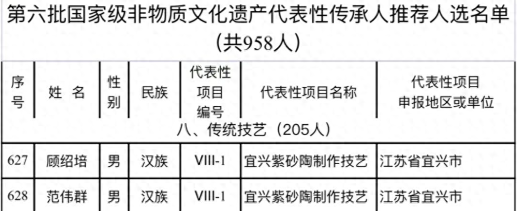 恭喜顾绍培、范伟群两位大师，入选国家级非遗传承人！