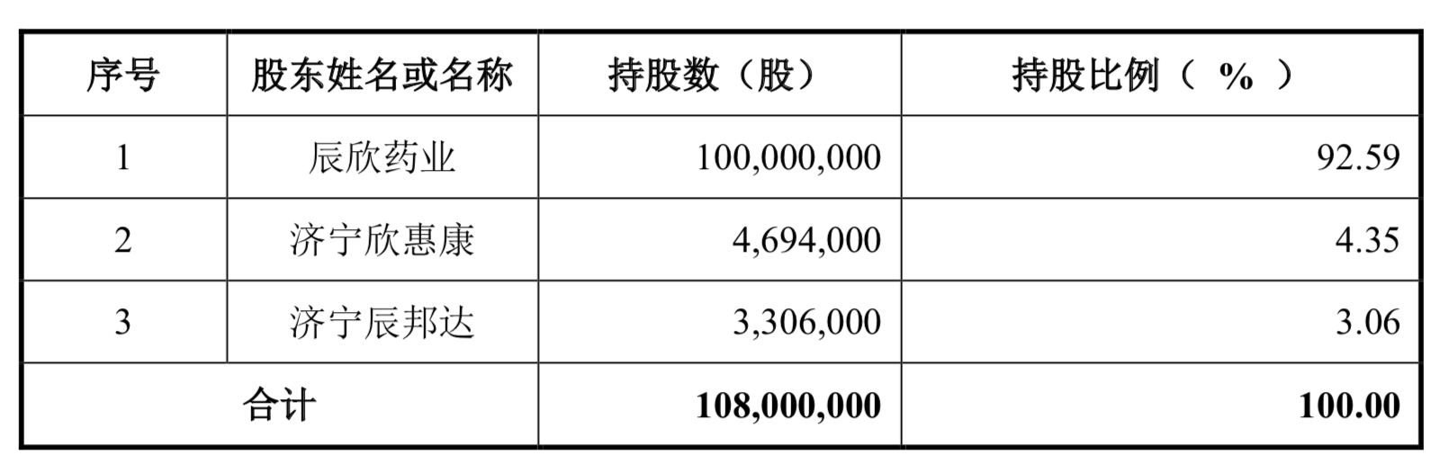 辰欣药业：拟分拆子公司佛都药业至深交所主板上市