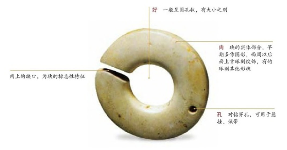 “玉玦”和“玉珏”，两者有什么区别呢？