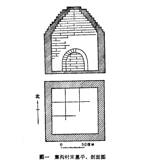 山西太原郊区宋、金、元代砖墓