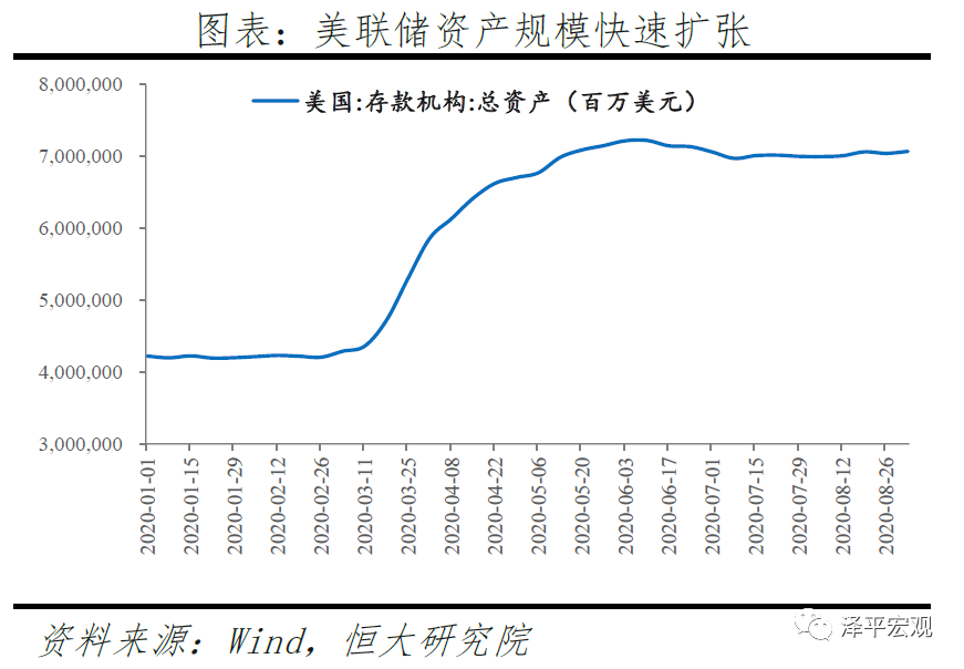 今年放的货币去哪了？
