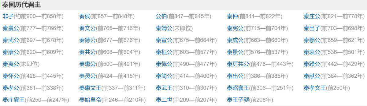 商鞅变法时代以后各国“计重”钱币改革之圜钱