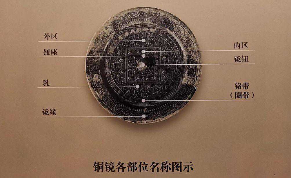 中国历代精美铜镜欣赏及历史简介丨参观辽宁博物馆随记