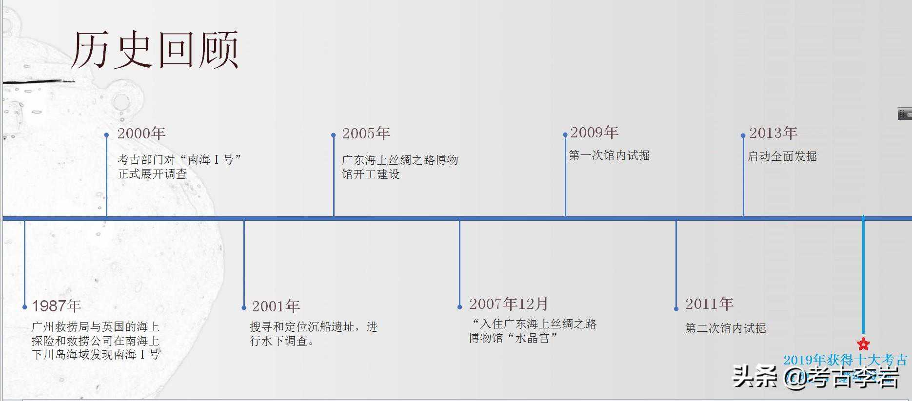 南海I号沉船的铜镜，外贸日用品输出有品牌，竟与宋太祖有关？