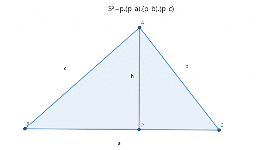 三角形面积之海伦公式推导-建议收藏