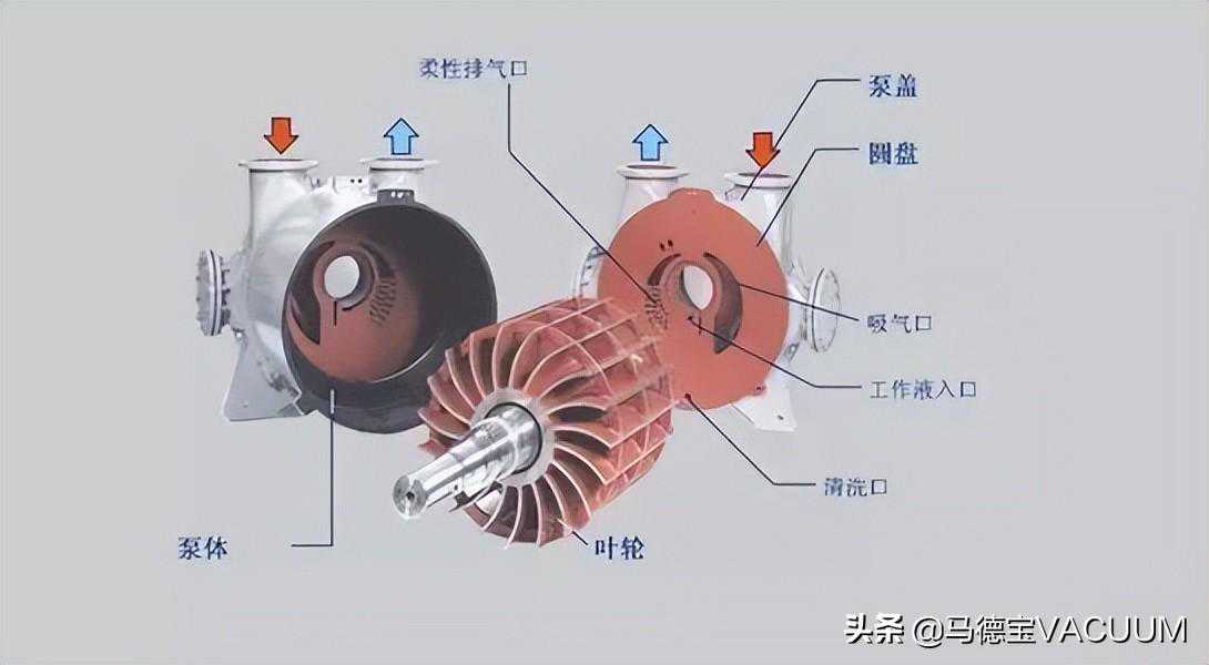 10种常见泵的故障及处理方案，赶快收藏