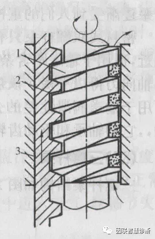 干货收藏！螺杆泵的分类及性能特点详解