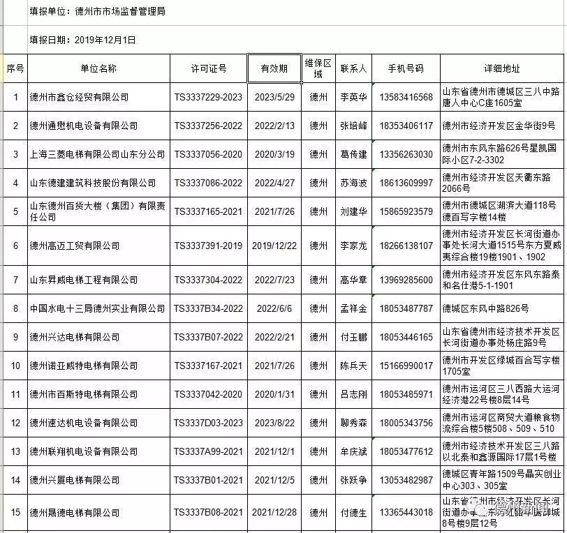 收藏！电话地址公布，你家电梯的维护保养找他们