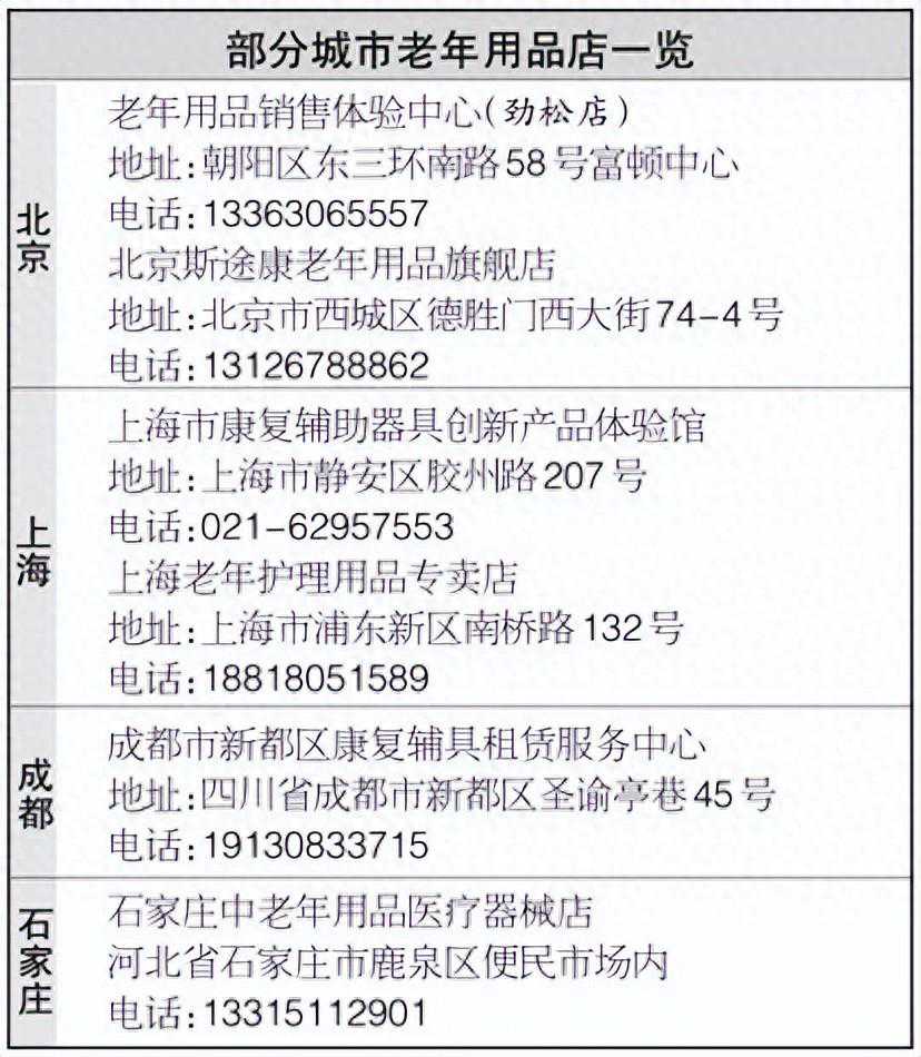 线下老年用品店给您打听到了，建议为家中老人收藏