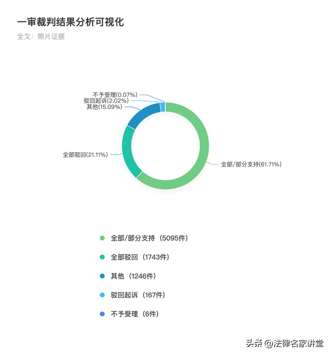 有效证据：照片取证、举证的注意事项及方法，建议收藏