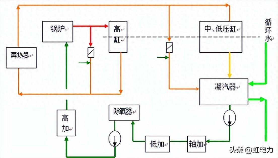 转载--太全面了，汽轮机结构及运行控制原理，建议收藏！