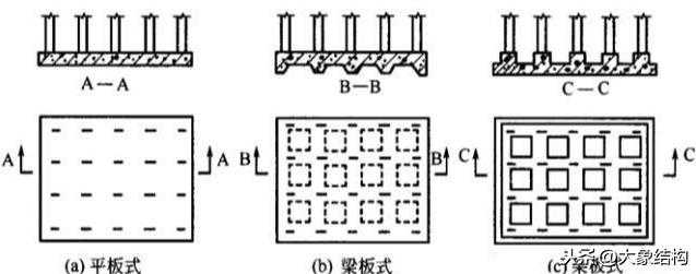 工程人需要熟知的筏板基础施工技术，有图有真相（建议收藏）