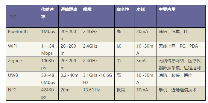 纯干货-工业无线技术领域的三大国家标准对比分析-果断收藏
